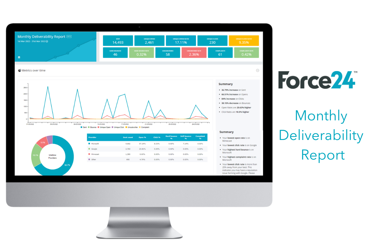 Force24 Email Deliverability report